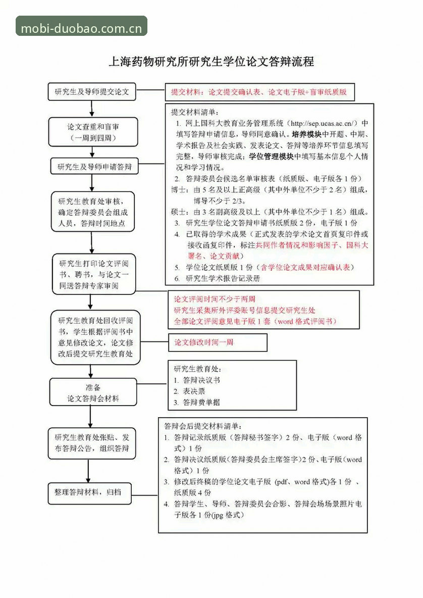 多宝体育注册流程全面解析：从新手到高手的详细操作指南